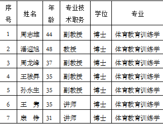 团队成员.png